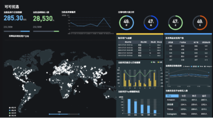 可可优选 数据驱动，慧眼独具——赋能卖家驰骋跨境电商大航海时代