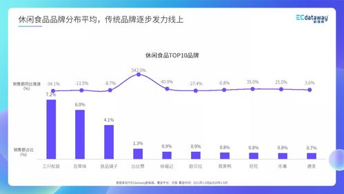 2021年H1食品饮料线上趋势深度解析 数据驱动的市场洞察
